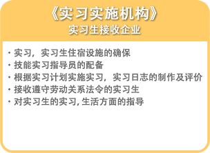 《实习实施机构》实习生接收企业 •实习，实习生住宿设施的确保 •技能实习指导员的配备 •根据实习计划实施实习，实习日志的制作及评价 •对实习生的实习,生活方面的指导