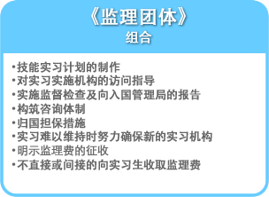 监理团体组合 •技能实习计划的制作 •对实习实施机构的访问指导 •实施监督检查及向入国管理局的报告 •构筑咨询体制 •归国担保措施 •实习难以维持时努力确保新的实习机构 •明示监理费的征收 •不直接或间接的向实习生收取监理费