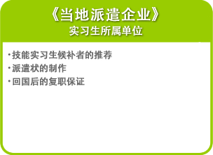 当地派遣企业 实习生所属单位 技能实习生候补者的推荐 派遣状的制作 回国后的复职保证