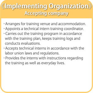 《Implementing Organization》Accepting company
・Arranges for training venue and accommodation.
・Appoints a technical intern training coordinator.
・Carries out the training program in accordance with the training plan, keeps training logs and conducts evaluations.
・Accepts technical interns in accordance with the labor union laws and regulations.
・Provides the interns with instructions regarding the training as well as everyday lives