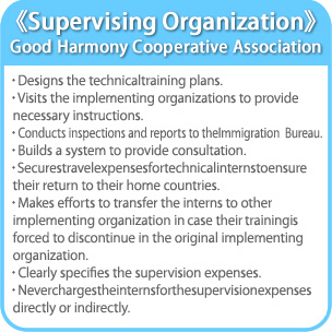 《Supervising Organization》Good Harmony Cooperative Association
・Designs the technical training plans.
・Visits the implementing organizations to provide necessary instructions.
・Conducts inspections and reports to the Immigration Bureau.
・Builds a system to provide consultation.
・Secures travel expenses for technical interns to ensure their return to their home countries.
・Makes efforts to transfer the interns to other implementing organization in case　their training is forced to discontinue in the original implementing organization.
・Clearly specifies the supervision expenses. 
・Never charges the interns for the supervision expenses directly or indirectly.
