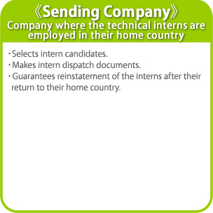 《Sending Company》Company where the technical interns are employed in their home country
・Selects intern candidates.
・Makes intern dispatch documents.
・Guarantees reinstatement of the interns after their return to their home country.