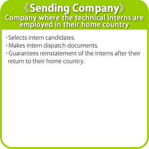 《Sending Company》Company where the technical interns are employed in their home country
・Selects intern candidates.
・Makes intern dispatch documents.
・Guarantees reinstatement of the interns after their return to their home country.