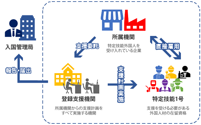 特定技能制度とは