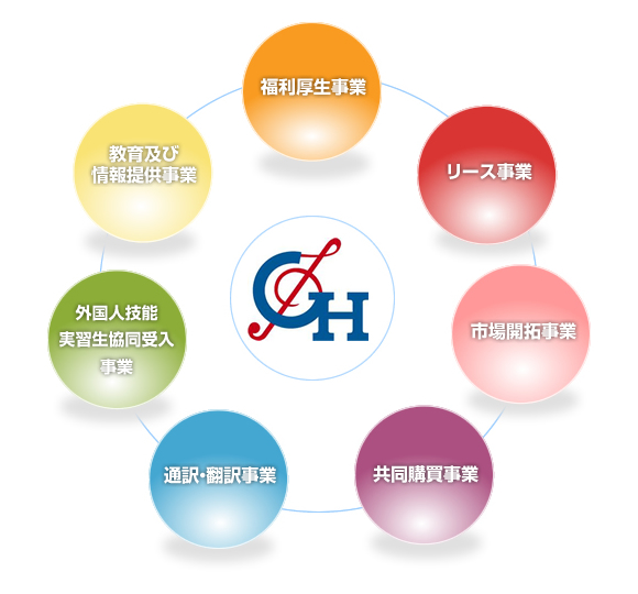 事業内容図