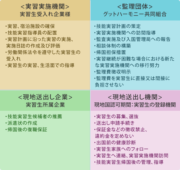 法令遵守