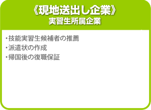 《現地送出し企業》 実習生所属企業 ・技能実習生候補者の推薦 ・派遣状の作成 ・帰港後の復職保証